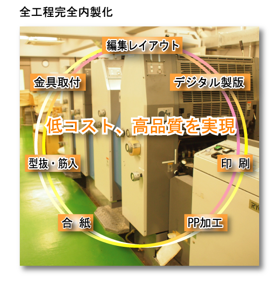 回覧板 回覧板作成 名簿作成 株式会社志陽堂 スポンサー様の広告入り回覧板 名簿を無料納品しております 回覧板 回覧板作成 名簿作成 株式会社志陽堂 スポンサー様の広告入り回覧板 名簿を無料納品しております
