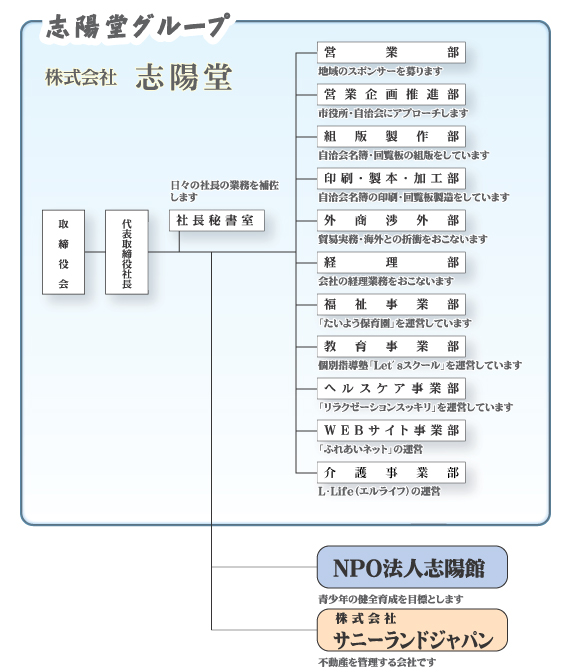 組織図 回覧板作成 名簿作成 株式会社志陽堂 スポンサー様の広告入り回覧板 名簿を無料納品しております 組織図 回覧板作成 名簿作成 株式会社志陽堂 スポンサー様の広告入り回覧板 名簿を無料納品しております