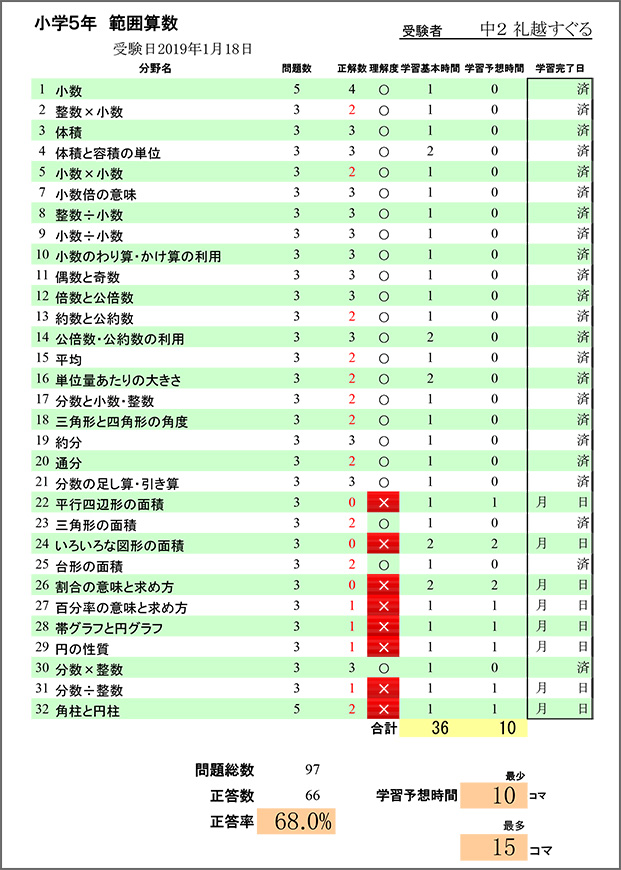 学力診断テスト結果見本