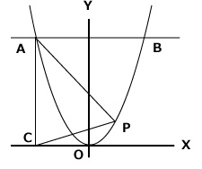 数学関数問題図