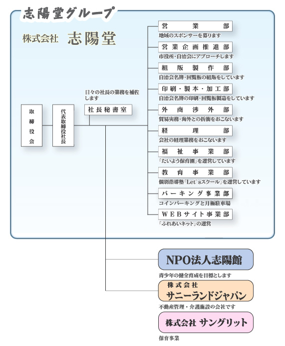 組織図